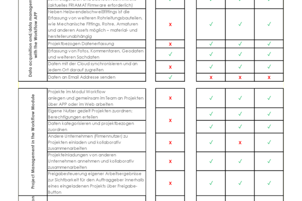 WorkFlow Paketübersicht - Leistungsverzeichnis