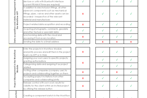 WorkFlow - Service Specification